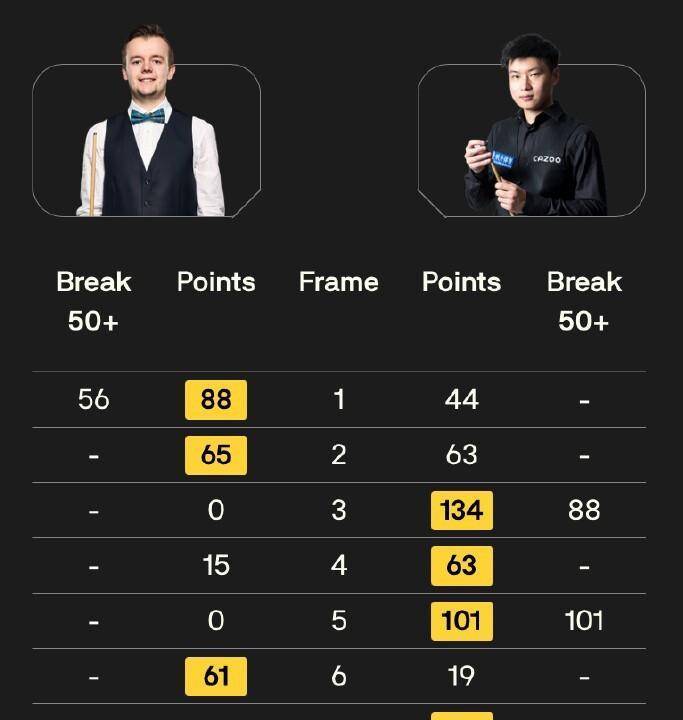 晋级, 失误让比赛, 凯伦